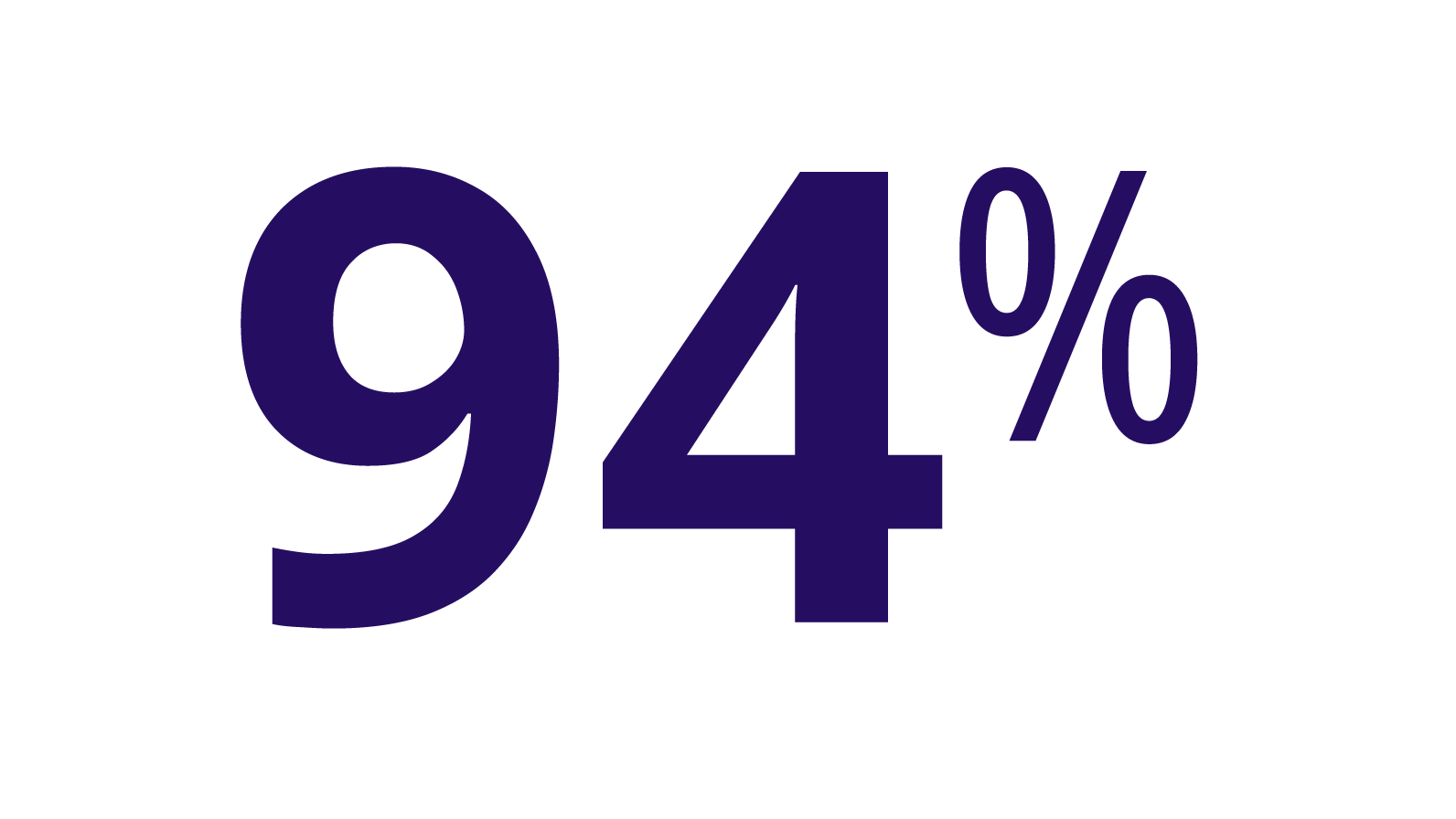 94% icon
