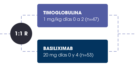 timoglobulina