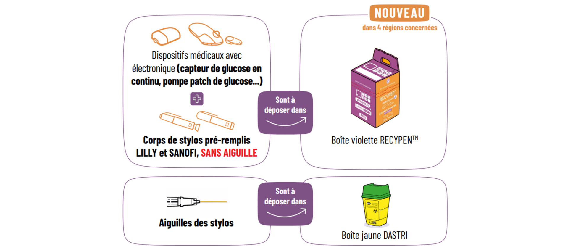 Recypen schéma patient