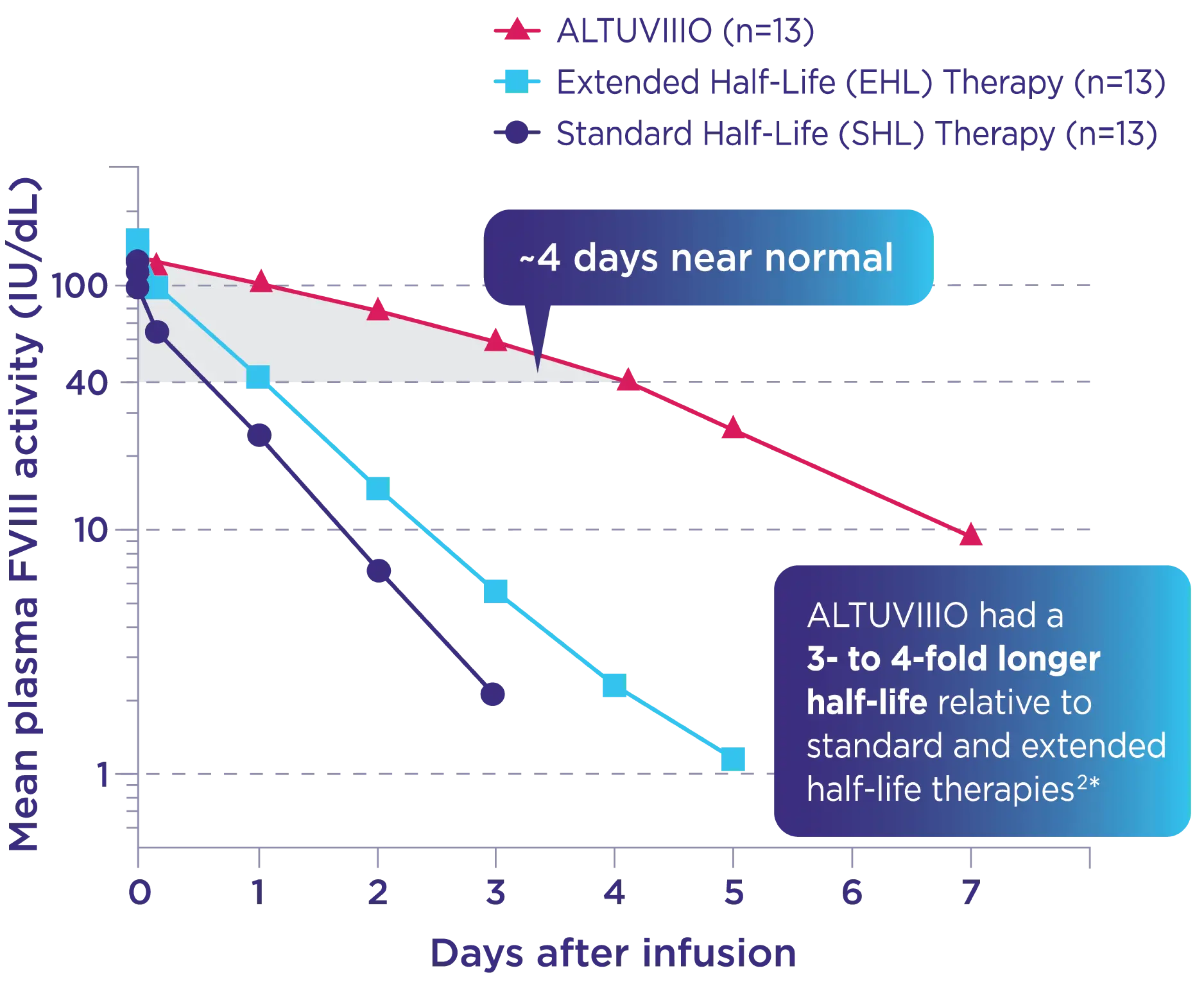 Pharmacokinetics chart
