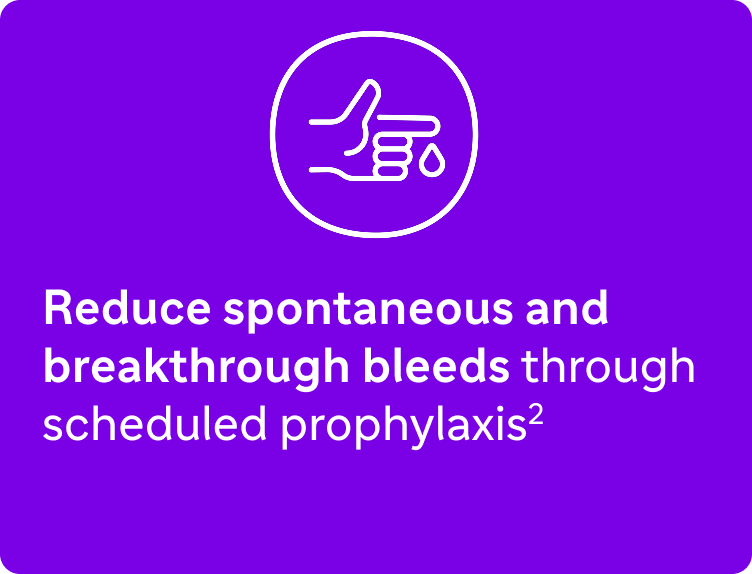 Card 2: Reduce spontaneous and breakthrough bleeds through scheduled prophylaxis