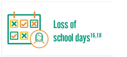 loss of school days