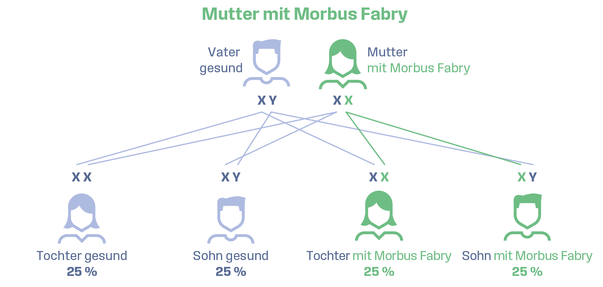 Abb_Mutter_mit_Morbus_Fabry
