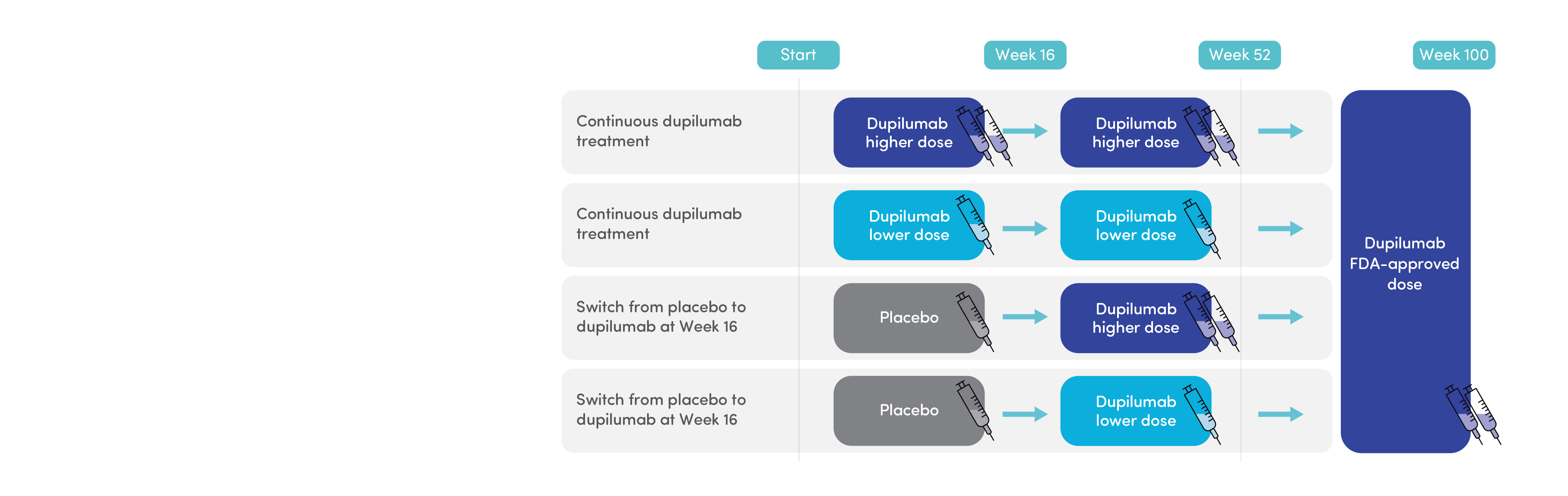 continuous dupilumab