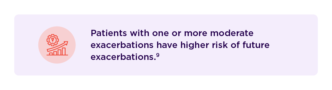 Patients with one or more moderate exacerbations have higher risk of future exacerbations