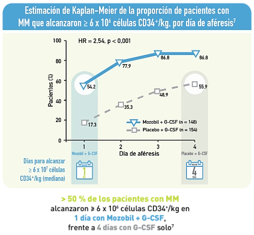 eficacia-seguridad-mozobil-2