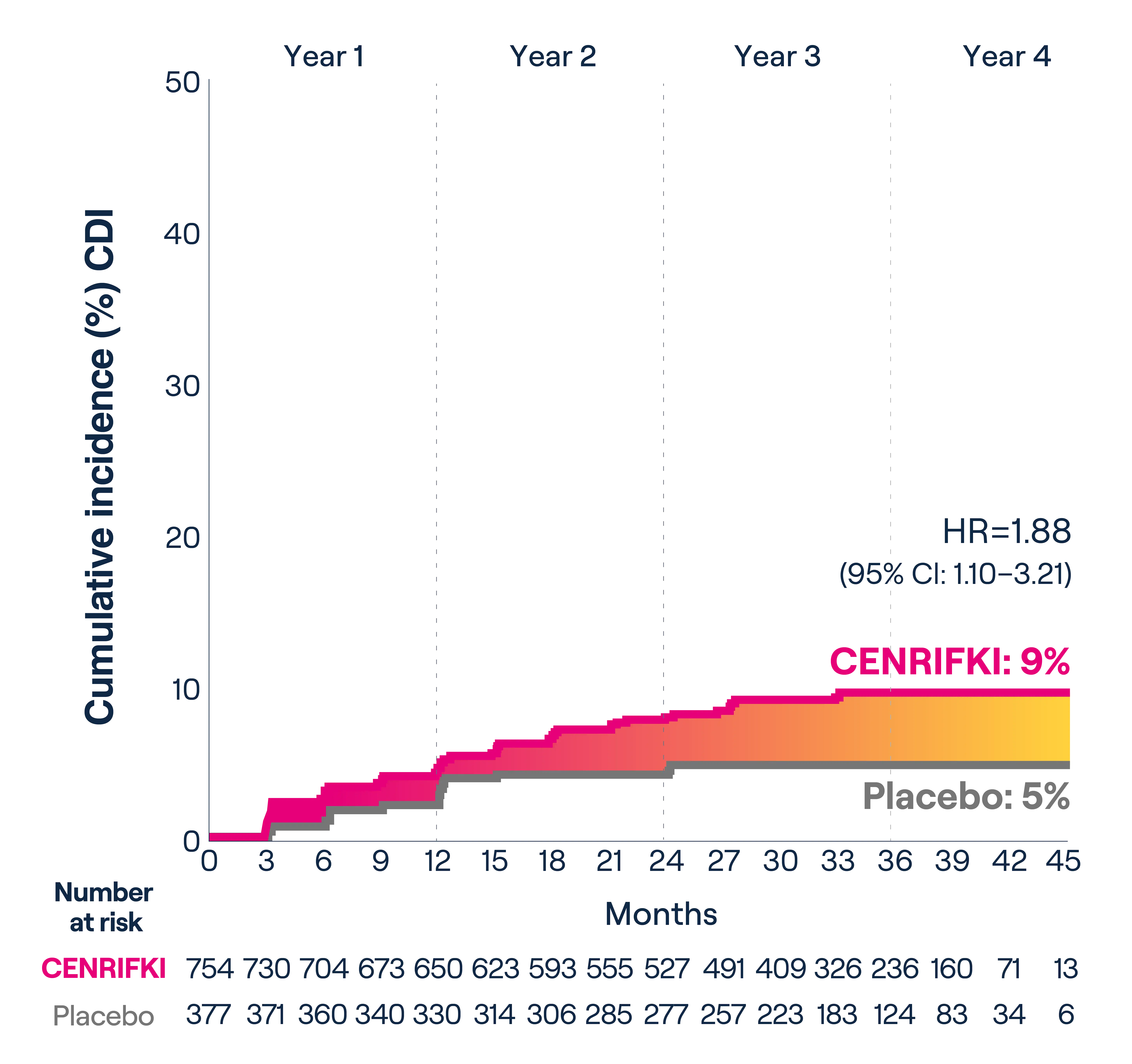 3.1 KM-CHART_HR_1.88_MOBILE_ONLY