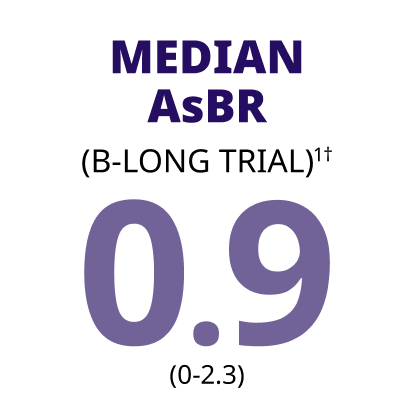 MEDIAN AsBR