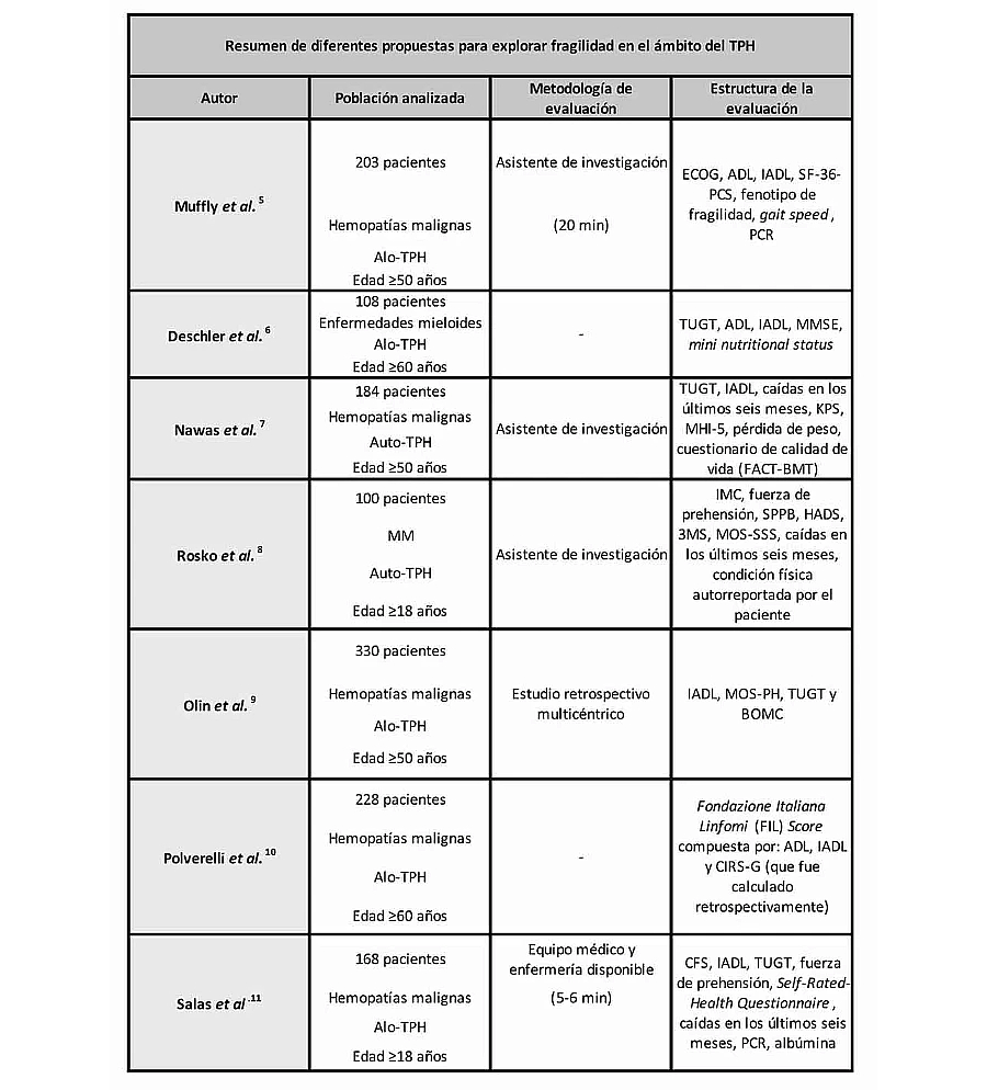 resumen-propuestas-fragilidad-tph-min