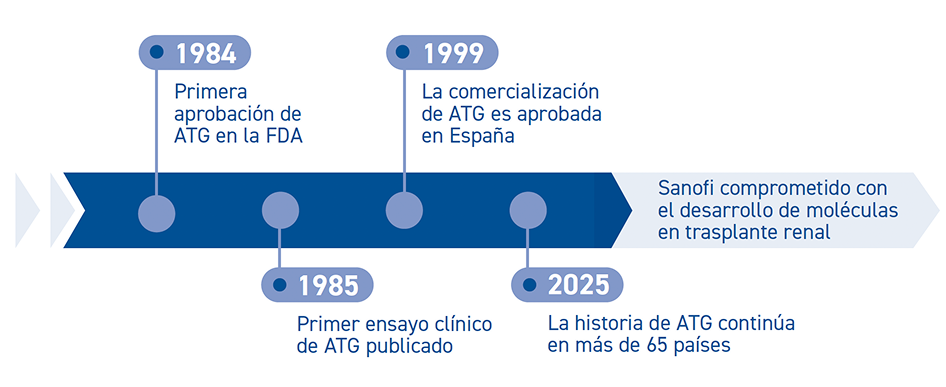 evidencia cientifica timoglobulina