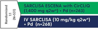 IRAKLIA Efficacy_Safety Trial design