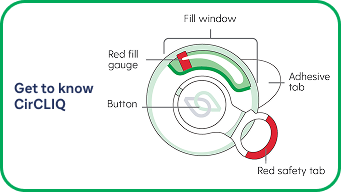 Diagram of getting to know CirCLIQ.