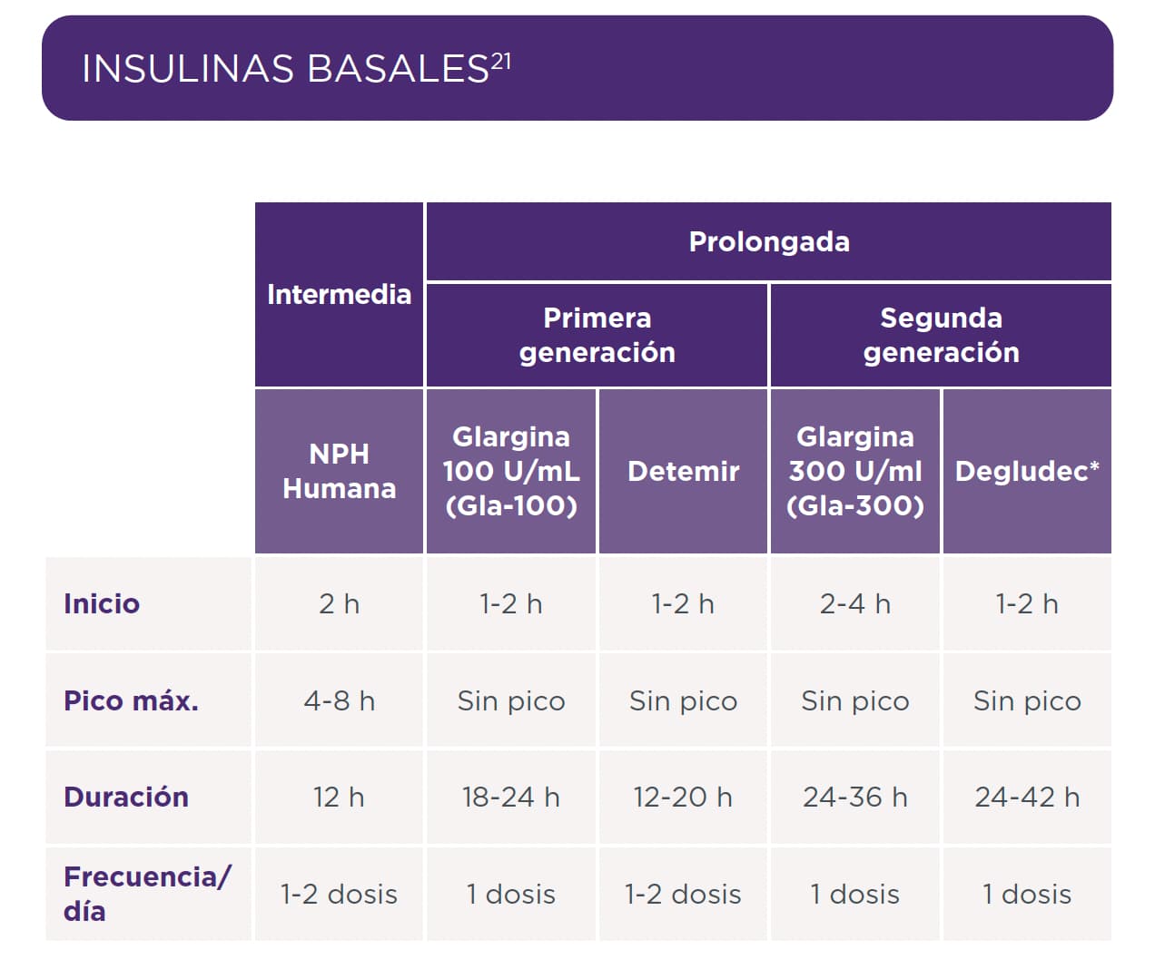 insulinas basales