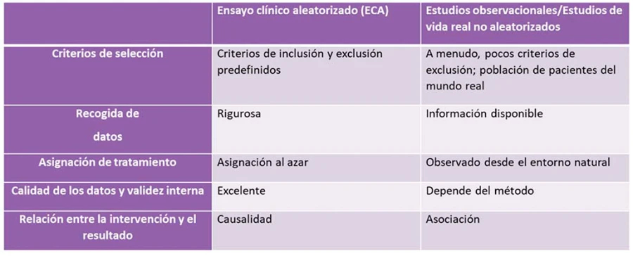 Tabla