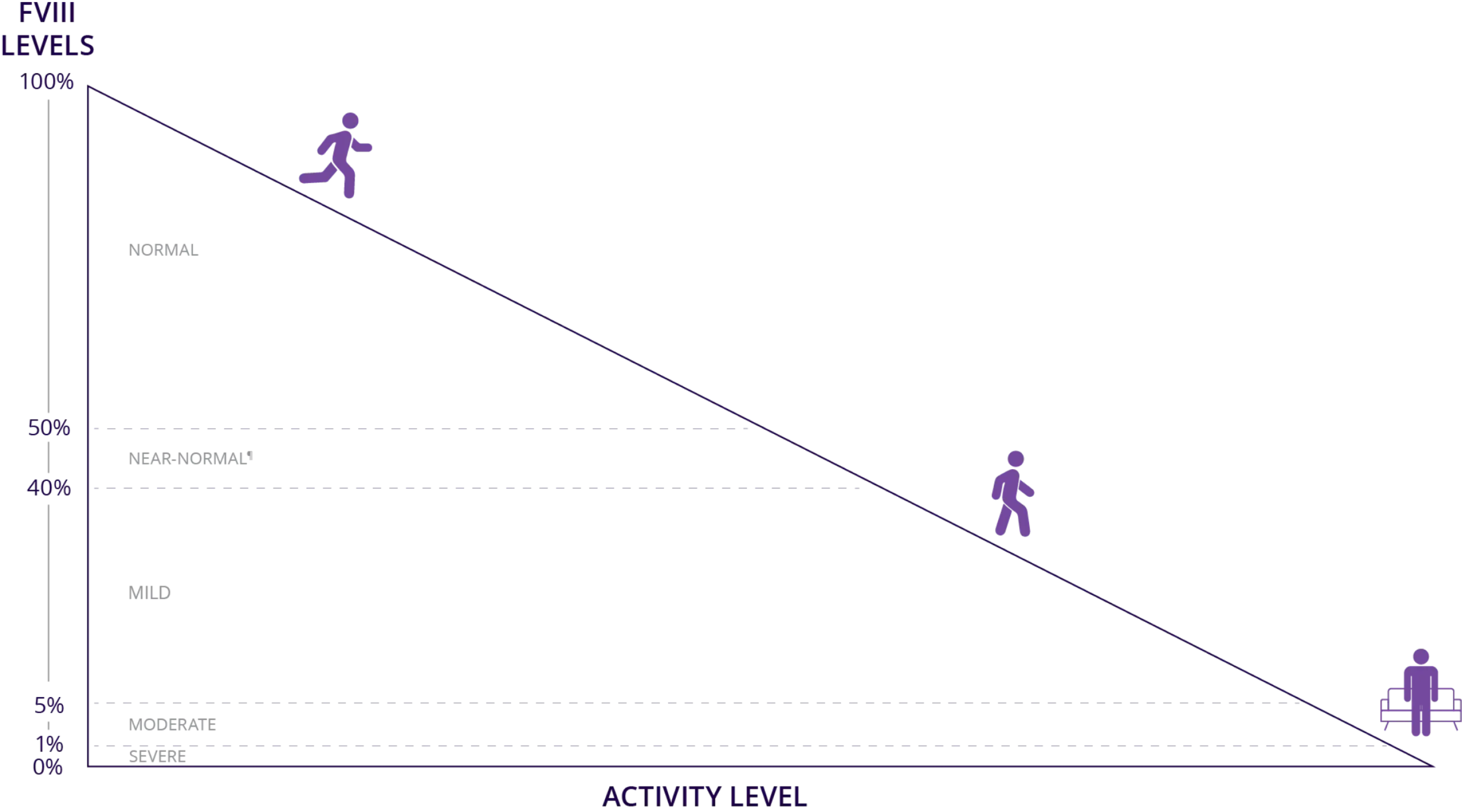 About Graph