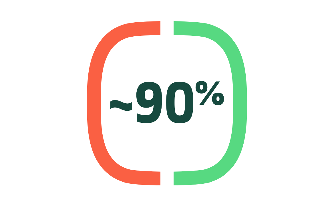 Icon indicating approximately 90%