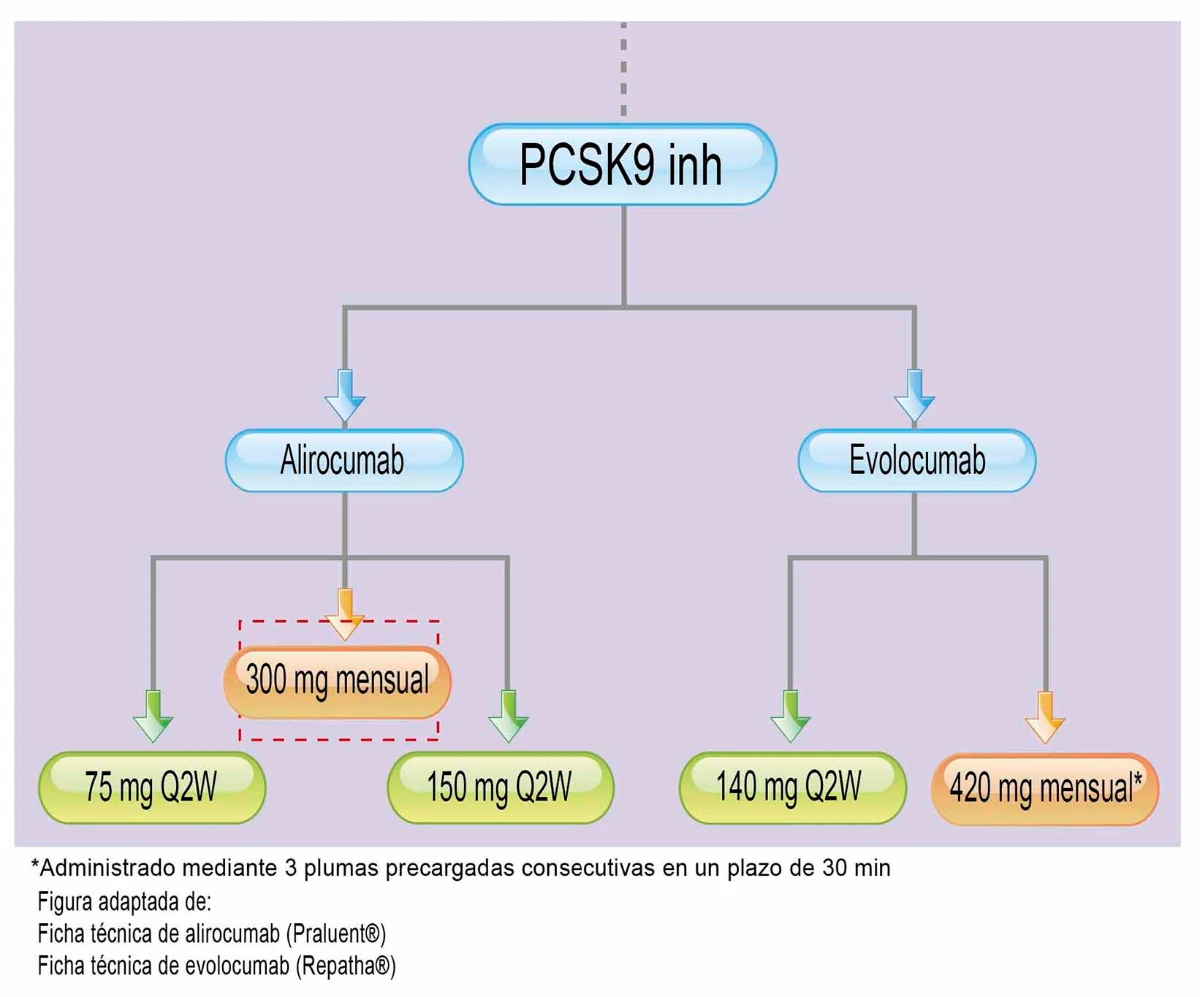 iPCSK9-paciente-joven-SCC-arteripatia-periferica