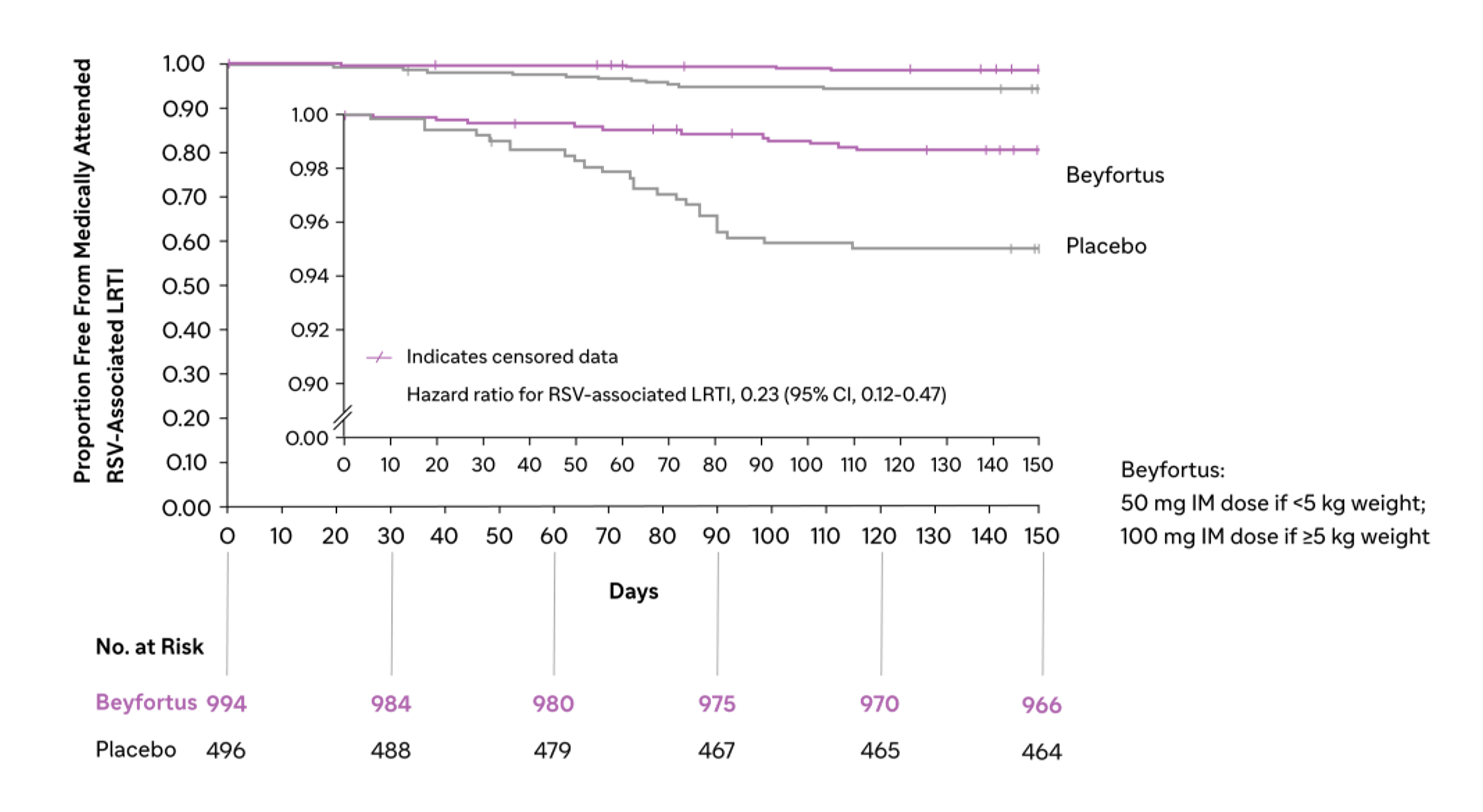 graph 1