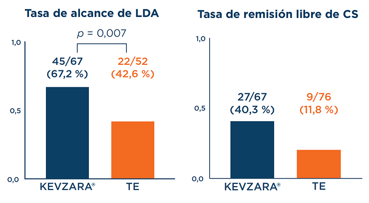 tasa alcance lda tasa remision libre cs ohkubo