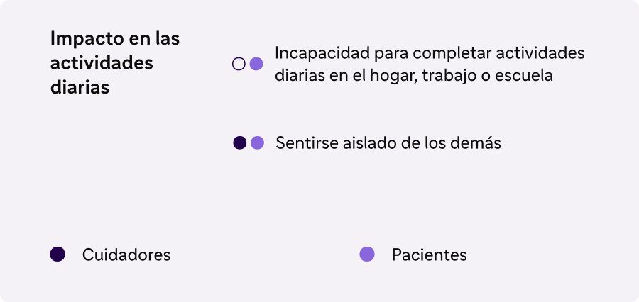 impacto-en-las-actividades-diarias-2