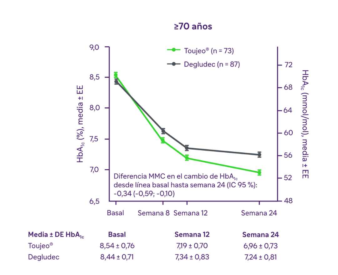 grafico hba