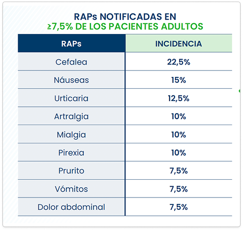 raps-notificadas-pacientes-adultos