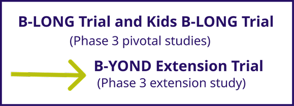 B-LONG Box with Arrow 1
