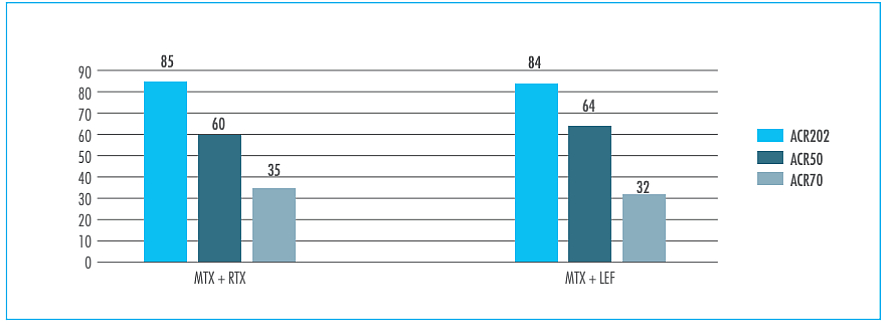 figura-1-leflunomida-rituximab