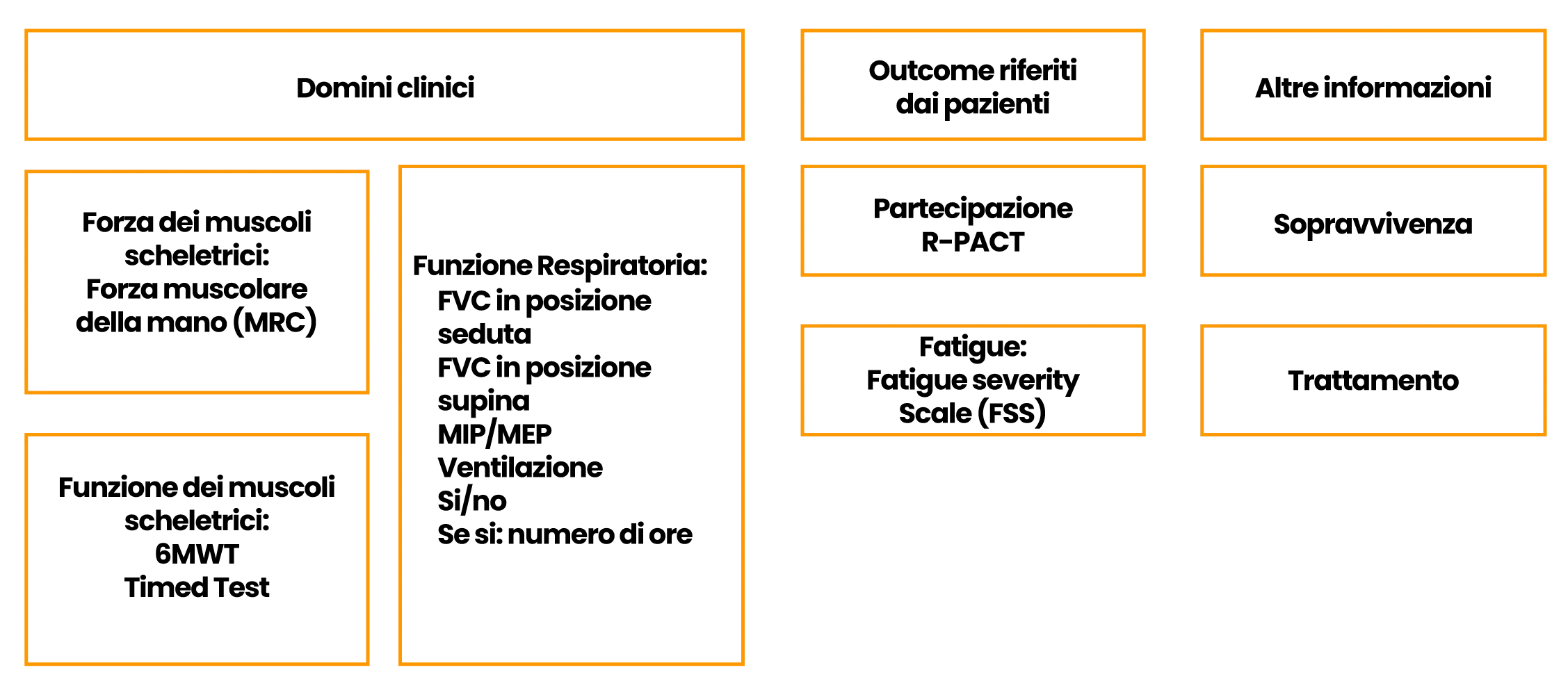 Gestione della malattia