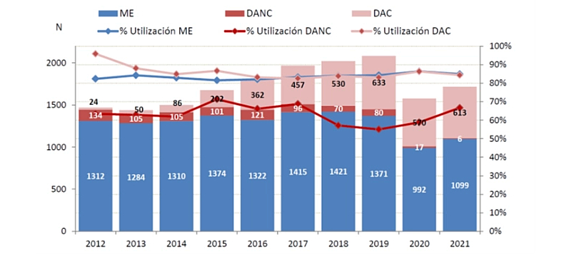 paciente-alto-riesgo-inmunológico-caso-clinico