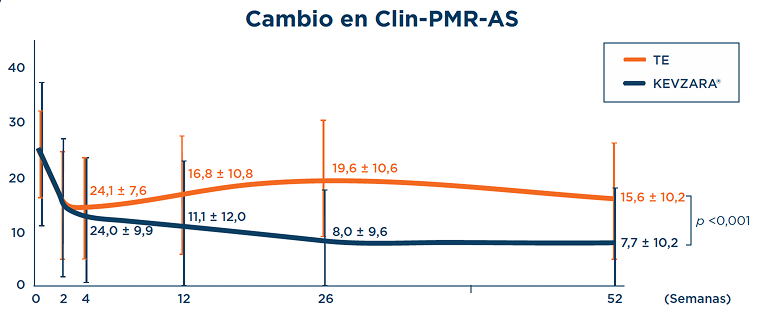 cambio clin pmr as ohkubo grafica