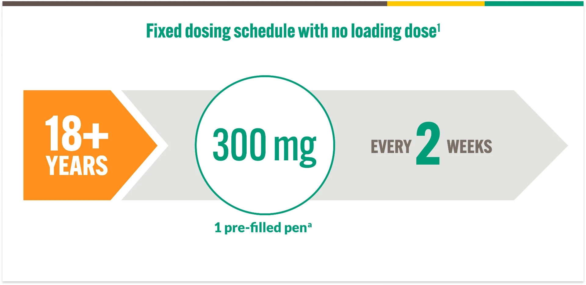 dosing
