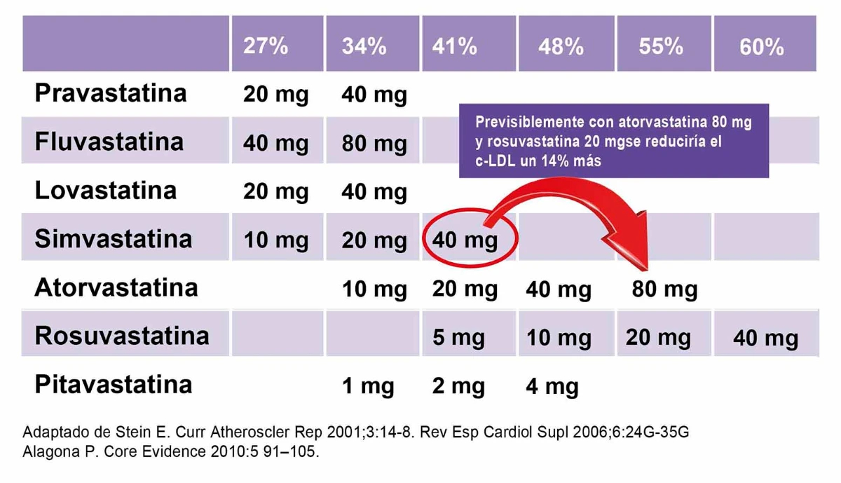 enfermedad-actual-Paciente-diabetes-mellitus-dislipemia