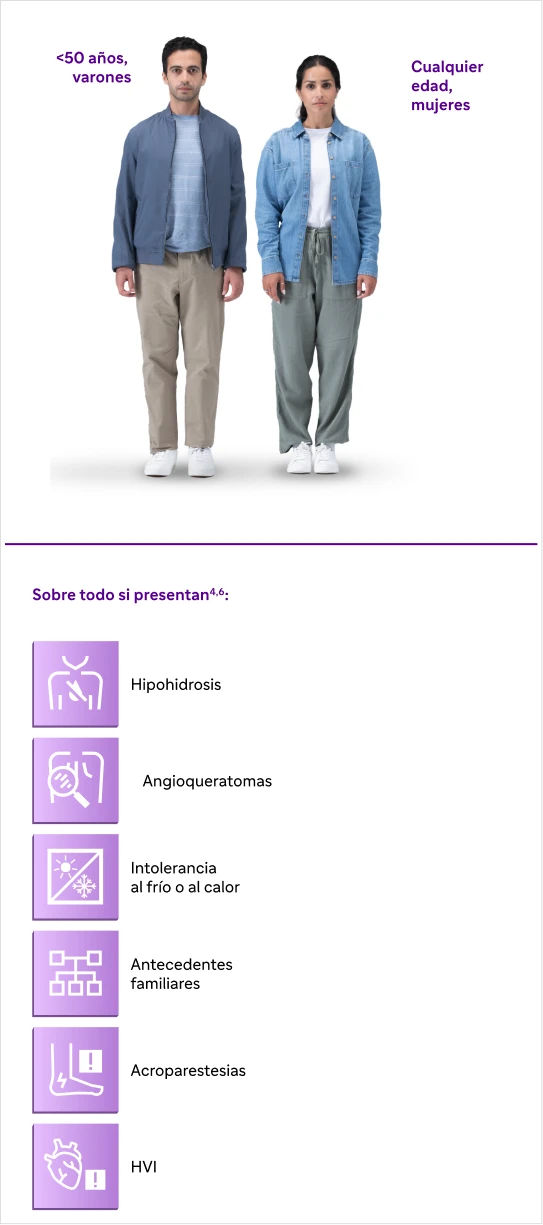 Perfil de sospecha de la enfermedad de Fabry: varones menores de 50 años y mujeres de cualquier edad con hipohidrosis, angioqueratomas, intolerancia al frío o al calor, antecedentes familiares, acroparestesias o HVI