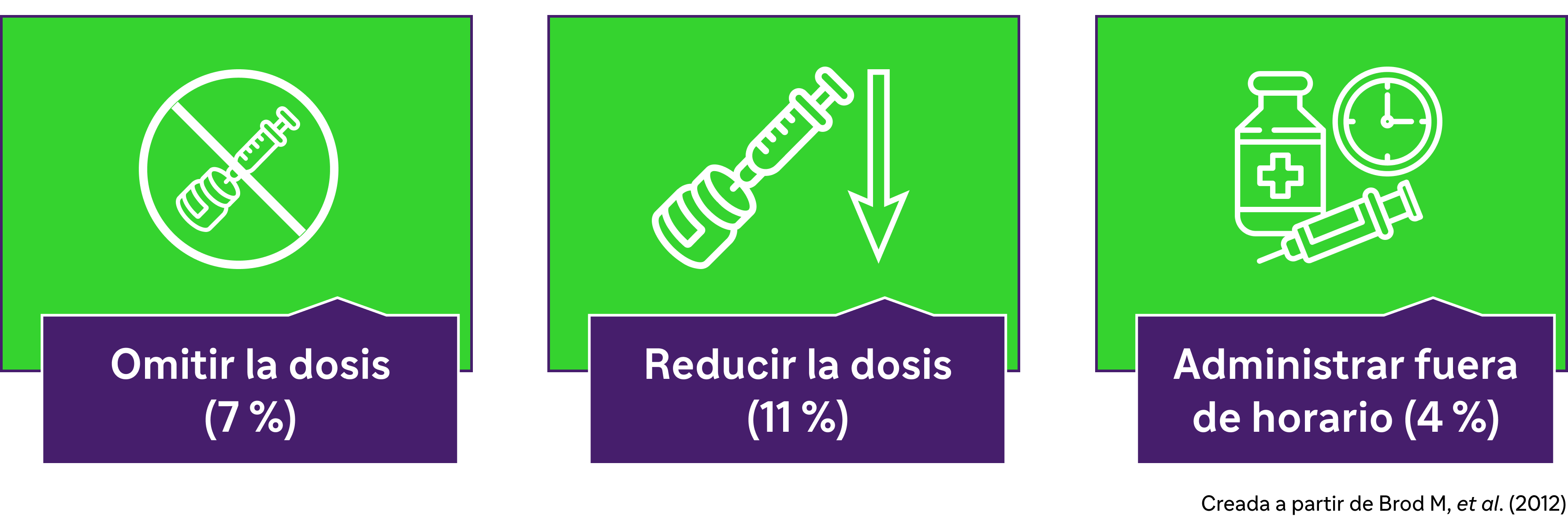 imagen ajustes dosis