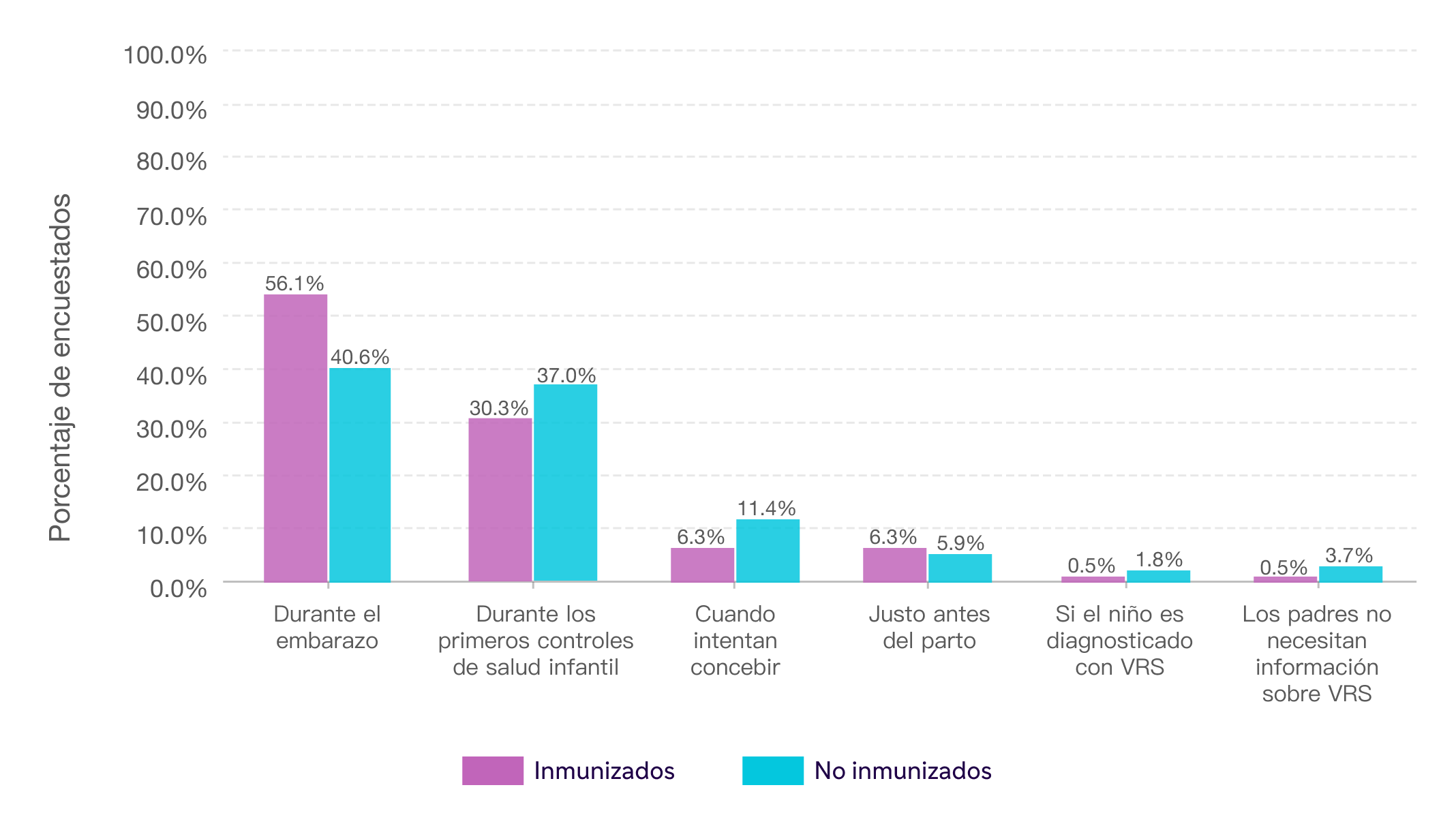 respuesta-momento-optimo-informacion-virus-respiratorio-sincitial-prevencion
