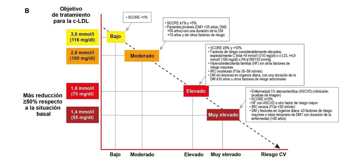 riesgo-cv-objetivo-c-LDL-caso-clinico-1-smaller