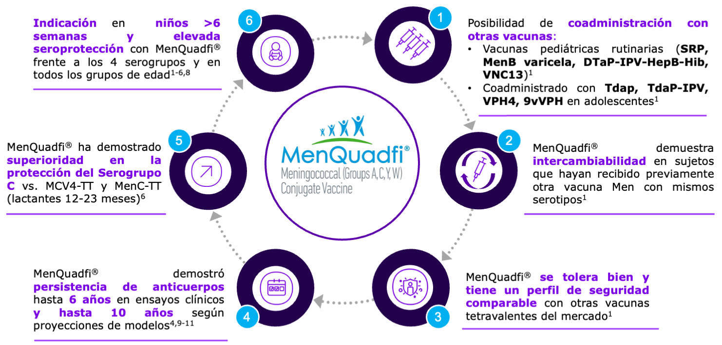 Desarrollo clínico Menquadfi