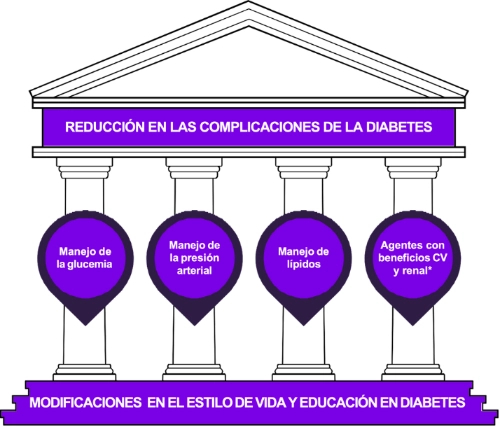 reduccion-complicaciones-diabetes