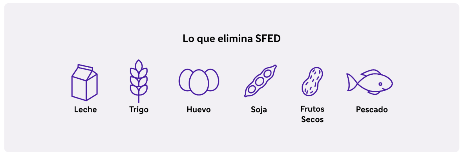 lo que elimina sfed