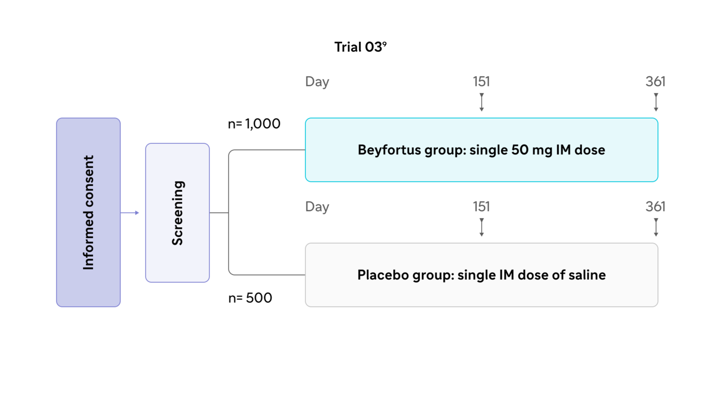 graph 3