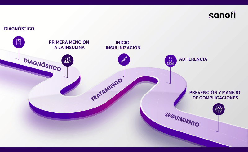 infografia-insulinizacion-1