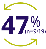 47 Arrows HCP Smaller