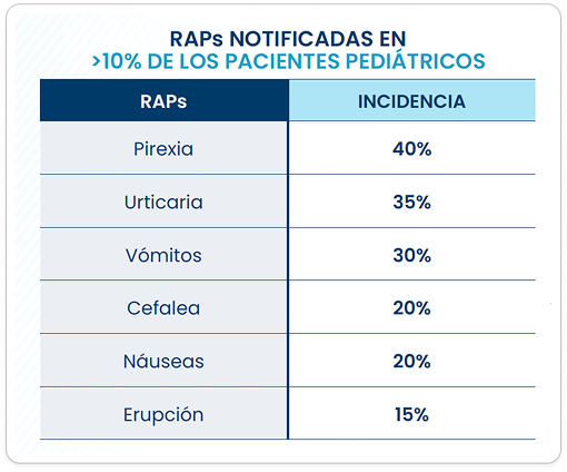 raps-notificadas-pacientes-pediatricos