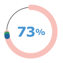 Grafik: Prozentzahl 40 %