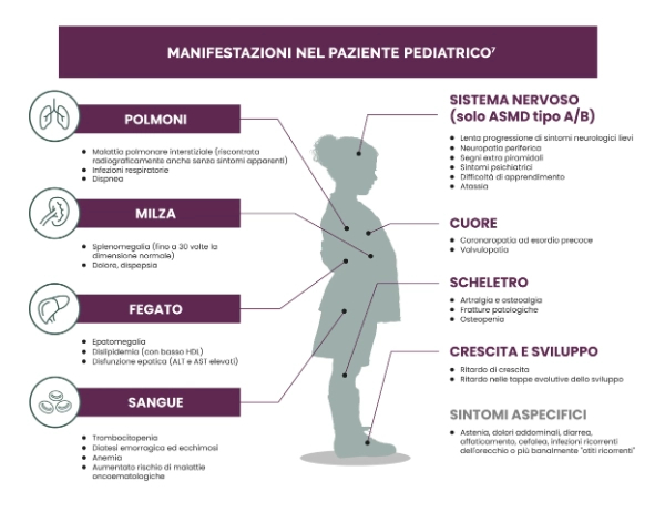 manifestazioni-nel-paziente-pediatrico
