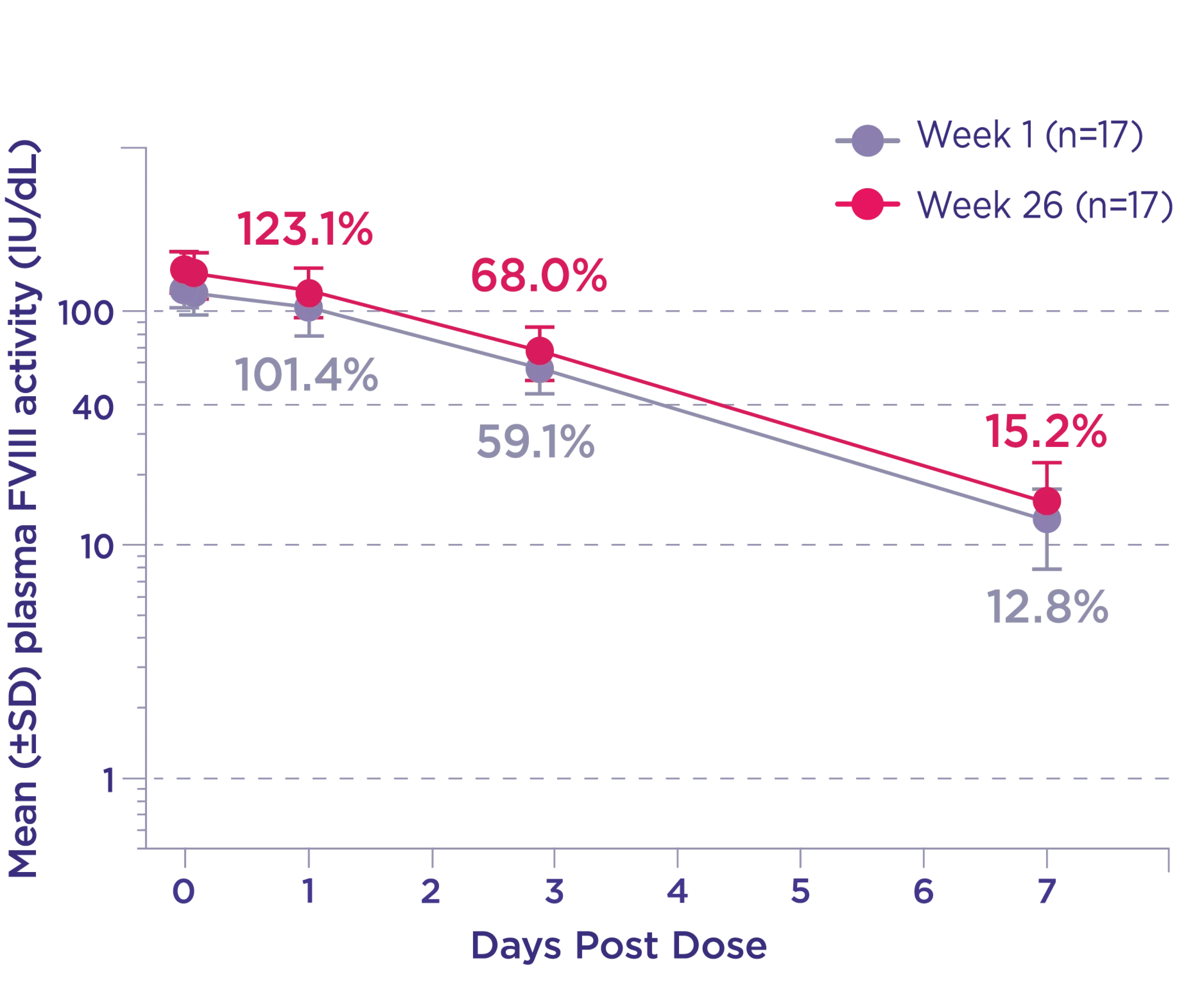 Sequential chart_XTEND-1