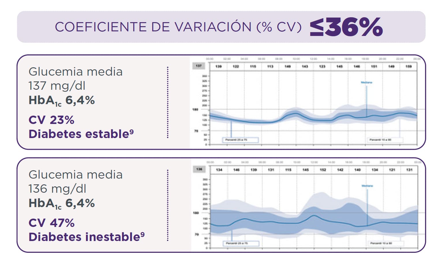 coeficiente de variacion