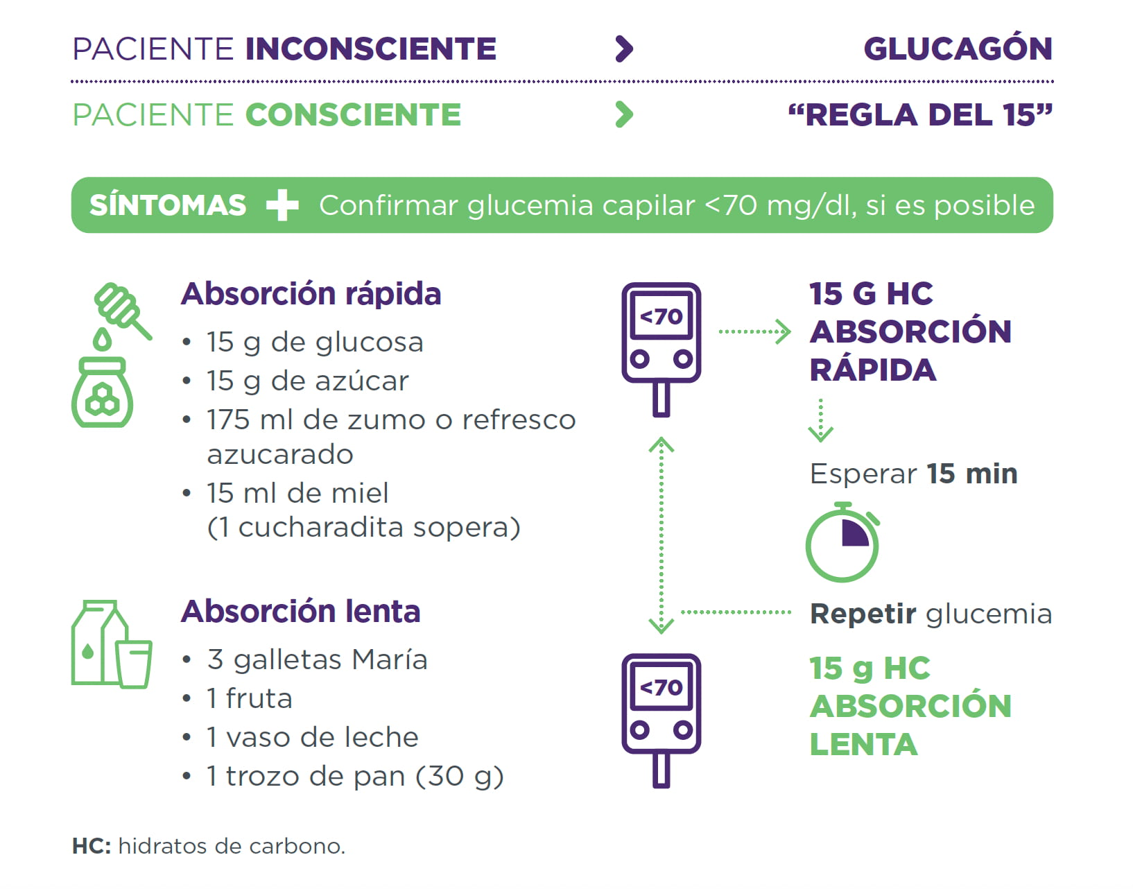 sintomas diabetes