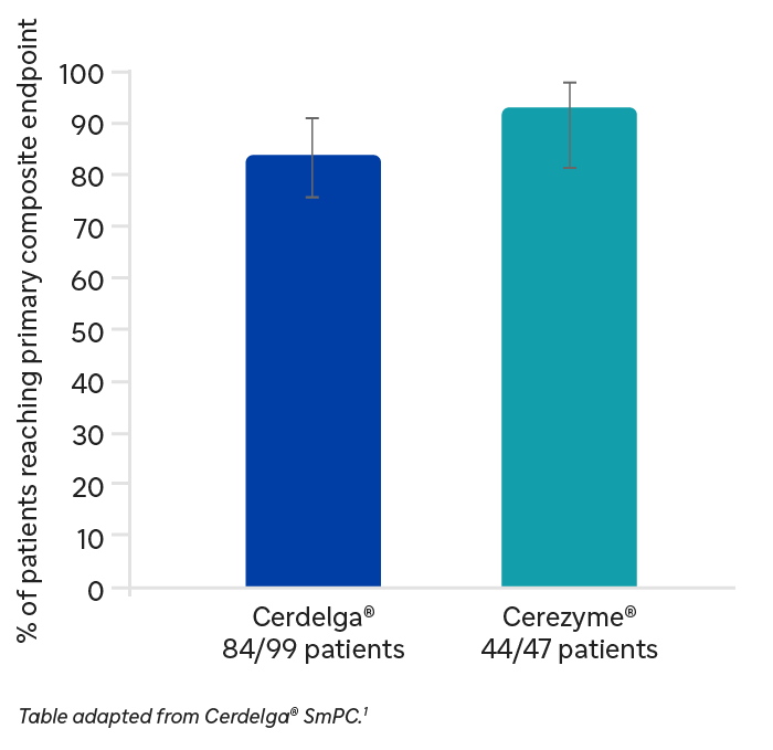 primary composite-endpoint